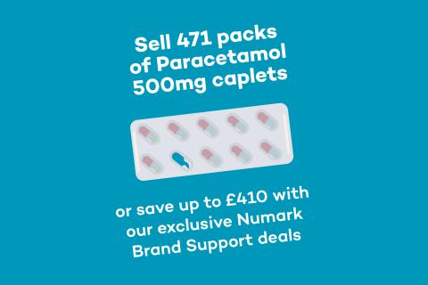 Brand Support Membership Campaign